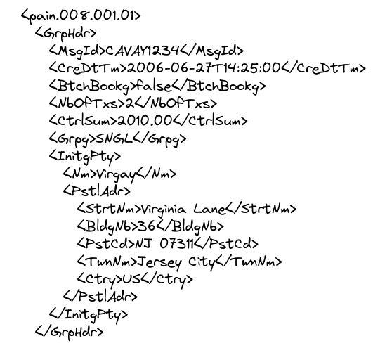 Pain.008 GroupHeader Pain.008 GroupHeader