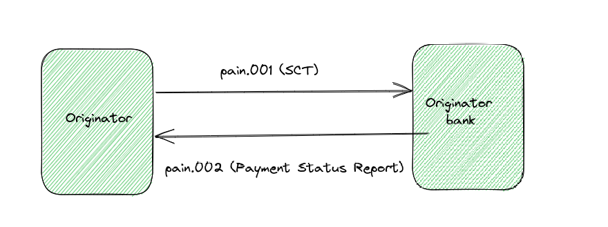 pain.002 overview pain.002 overview