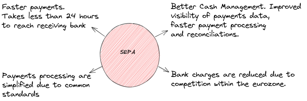 Advantages of SEPA