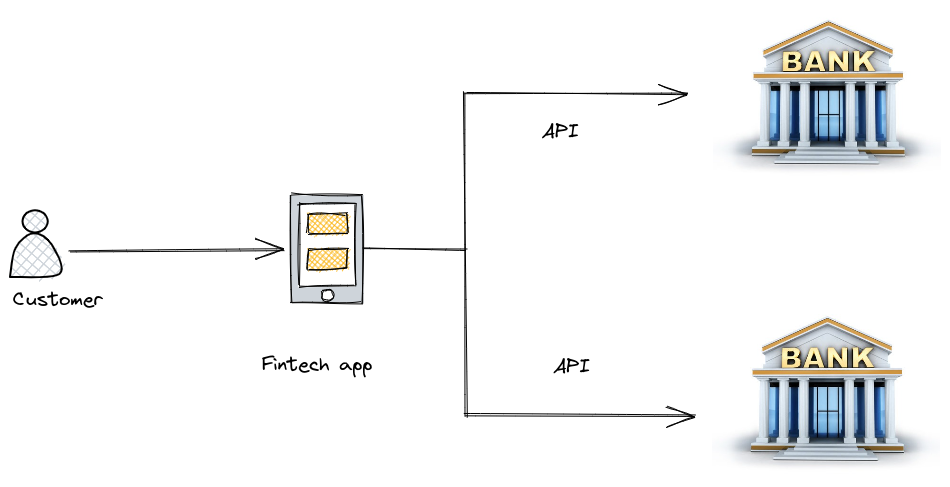 Open Banking