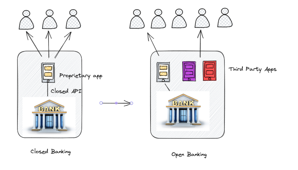 How does PSD2 work?