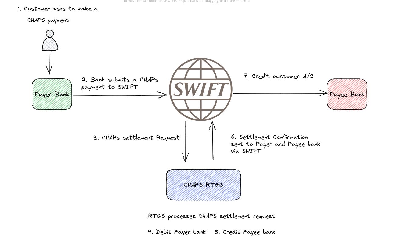 what-is-chaps-payment-topics