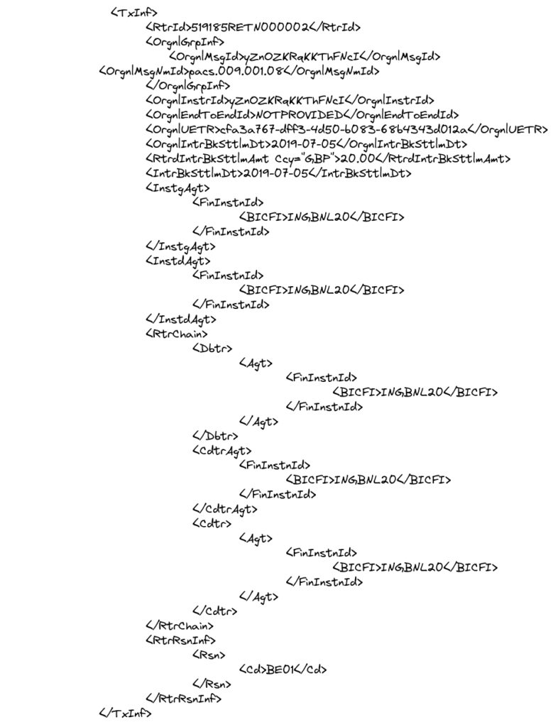 Transaction Pacs.004